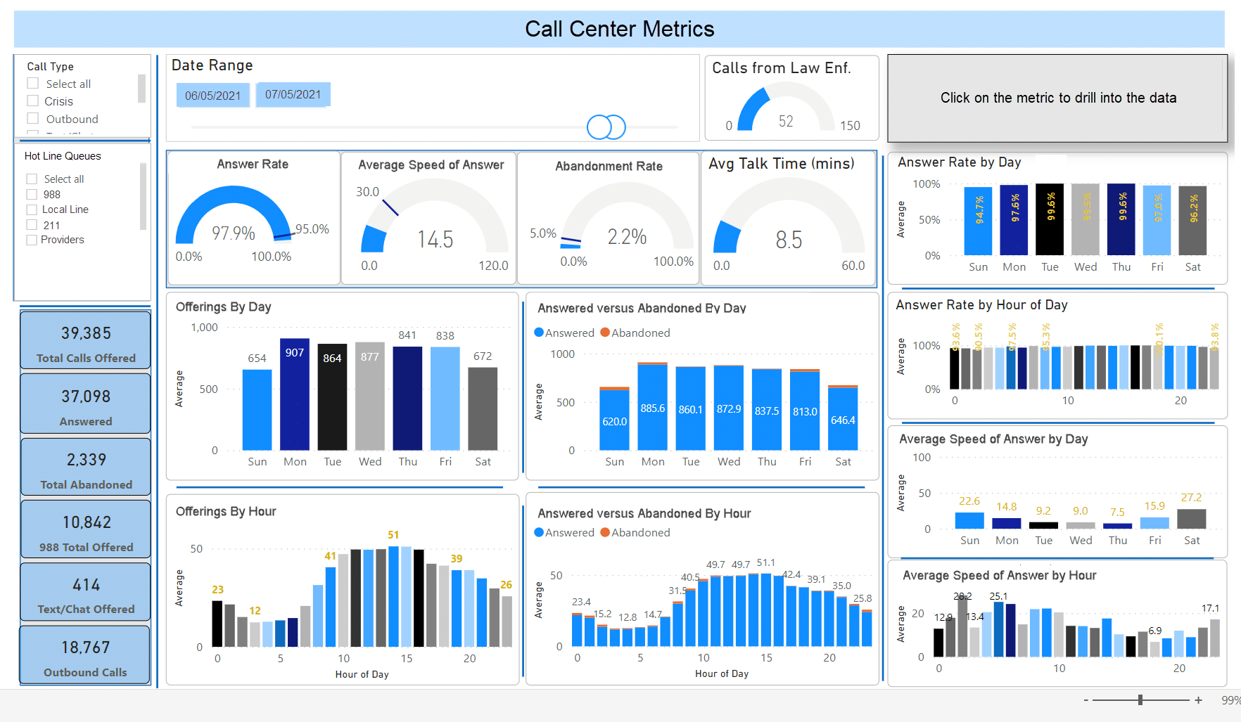Navigating Crisis with Precision: How BHL's Data Lights the Way ...