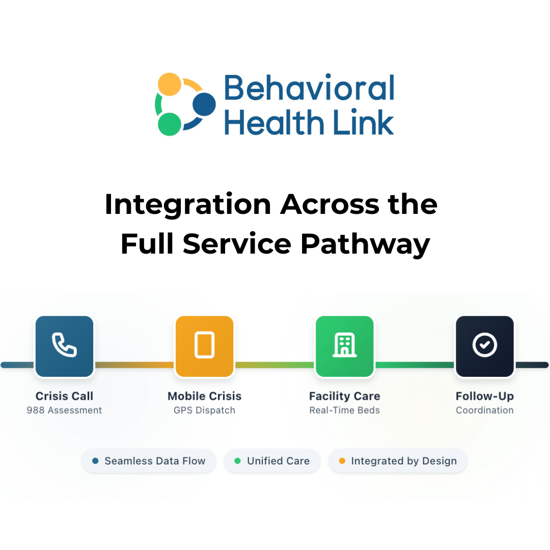Behavioral Health Link - 988 Crisis Now Software Solution